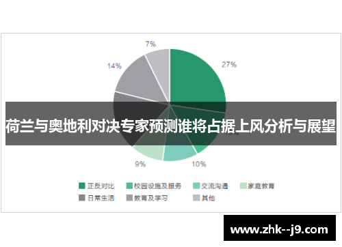 荷兰与奥地利对决专家预测谁将占据上风分析与展望