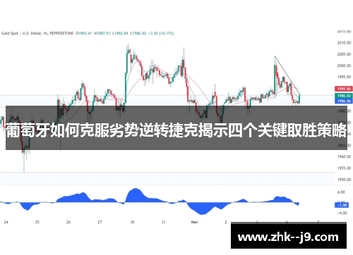 葡萄牙如何克服劣势逆转捷克揭示四个关键取胜策略