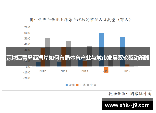 赢球后青岛西海岸如何布局体育产业与城市发展双轮驱动策略