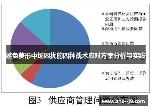 避免菱形中场困扰的四种战术应对方案分析与实践