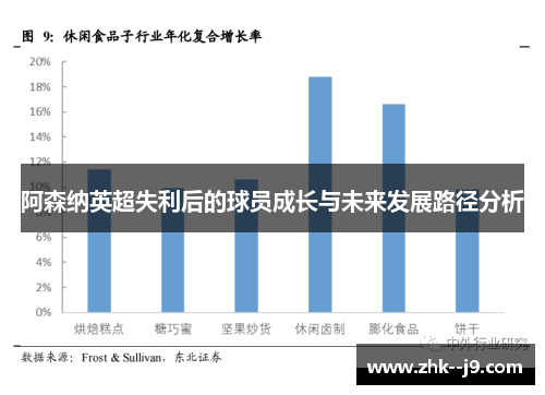 阿森纳英超失利后的球员成长与未来发展路径分析