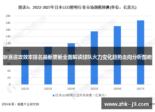 联赛进攻效率排名最新更新全面解读球队火力变化趋势走向分析前瞻