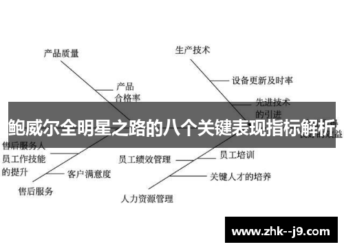 鲍威尔全明星之路的八个关键表现指标解析